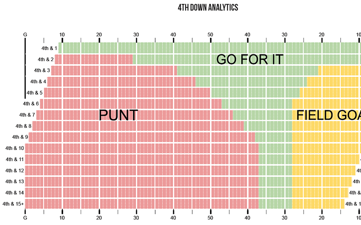 Game-day analytics chart screenshot