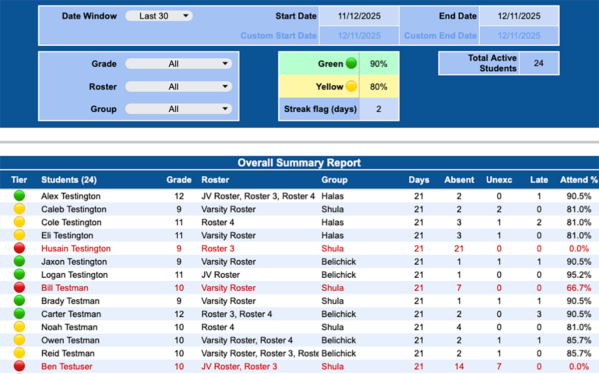 Attendance accountability dashboard screenshot